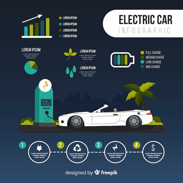 Cómo funcionan los coches híbridos y eléctricos